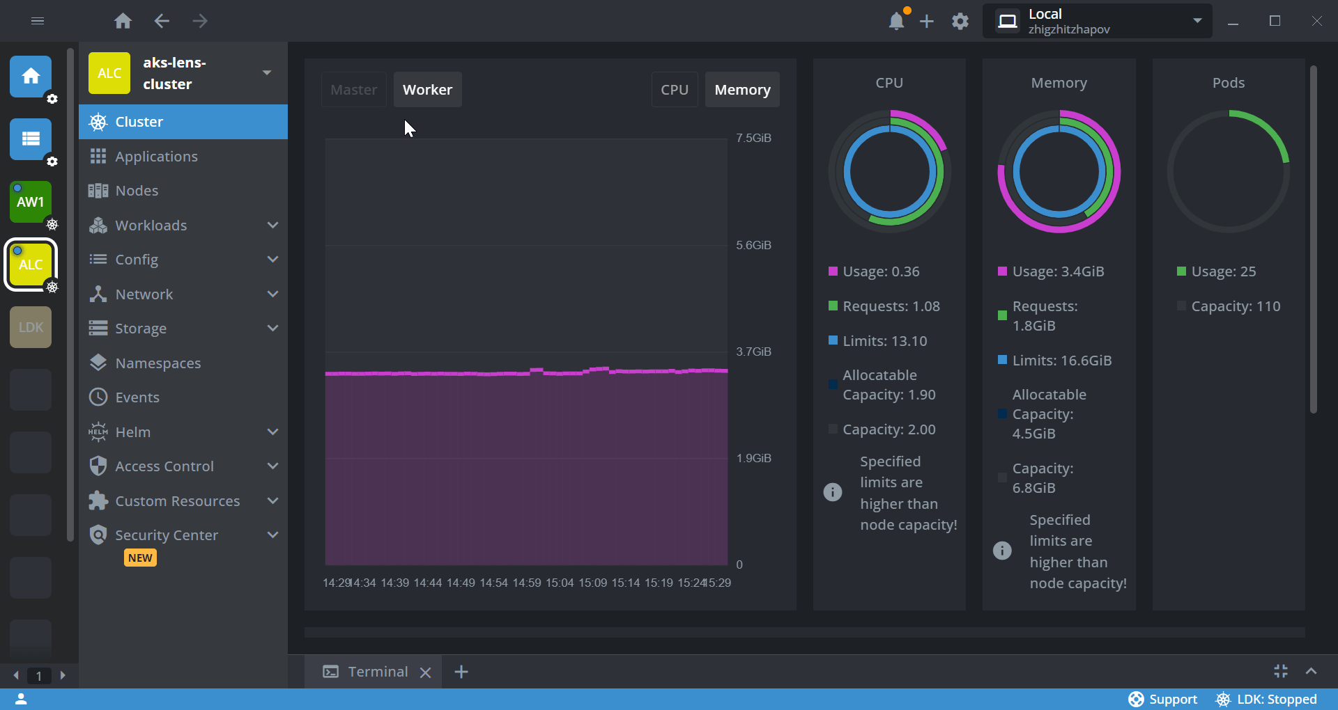 Introducing the Cluster view