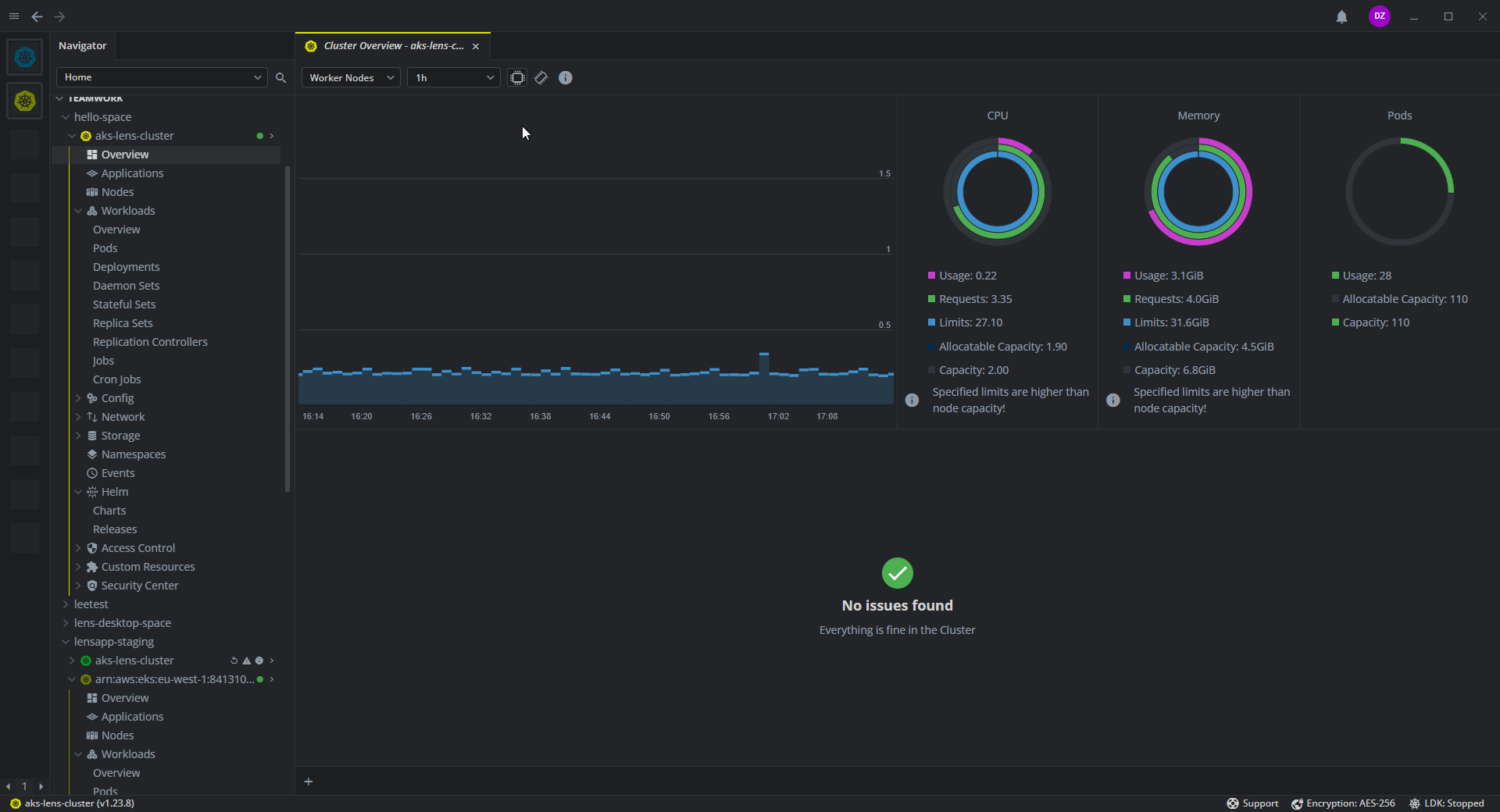 Introducing the Cluster view