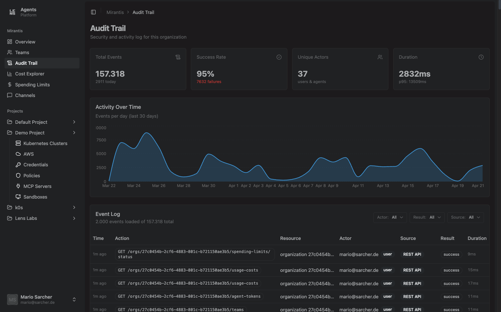 Lens Agents platform dashboard showing the Audit Trail view — event statistics, activity timeline, and detailed event log for an organization.